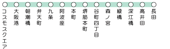 図 メトロ 大阪 路線 地下鉄